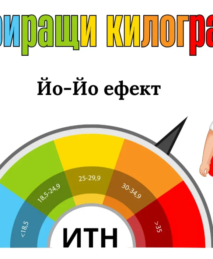 Йо-Йо ефект: Какво представлява, последици и как да го избегнем